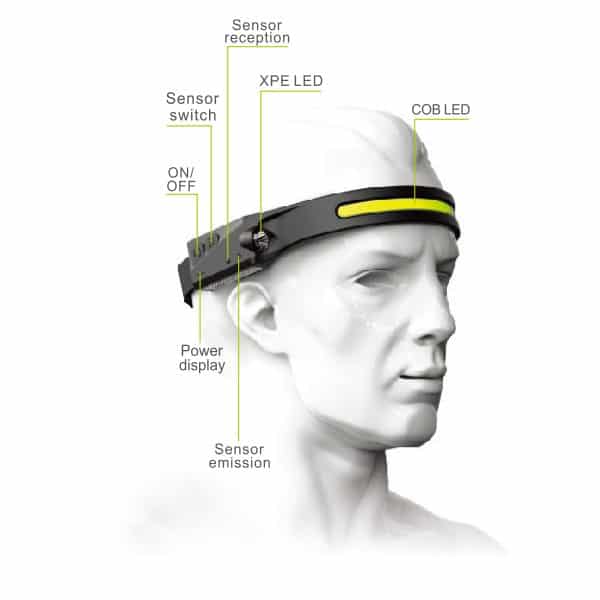 פנסי ראש ממותגים